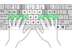 Schemat klawiatury QWERTY z zaznaczonym na zielono rzędem podstawowym i dłońmi ułożonymi na klawiszach A, S, D, F oraz J, K, L i średniku