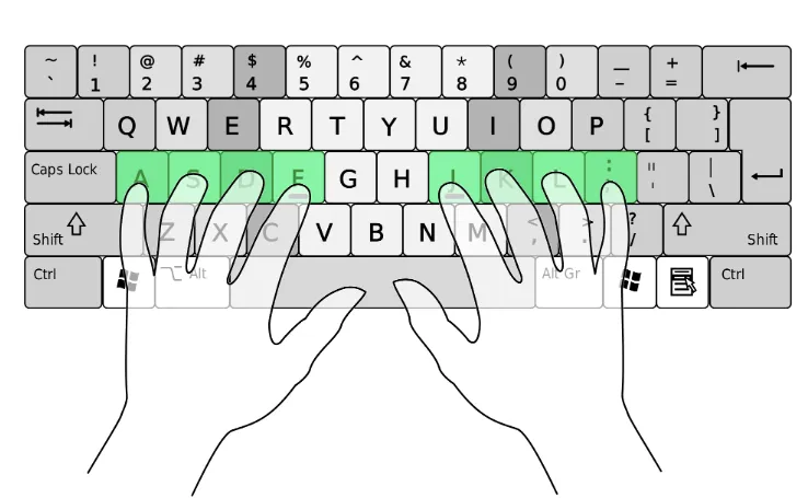 Schemat klawiatury QWERTY z zaznaczonym na zielono rzędem podstawowym i dłońmi ułożonymi na klawiszach A, S, D, F oraz J, K, L i średniku
